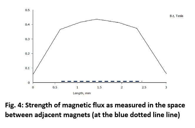 1600754572863863.jpg Fig_4_Magnetic_Flux_看图王.web.jpg