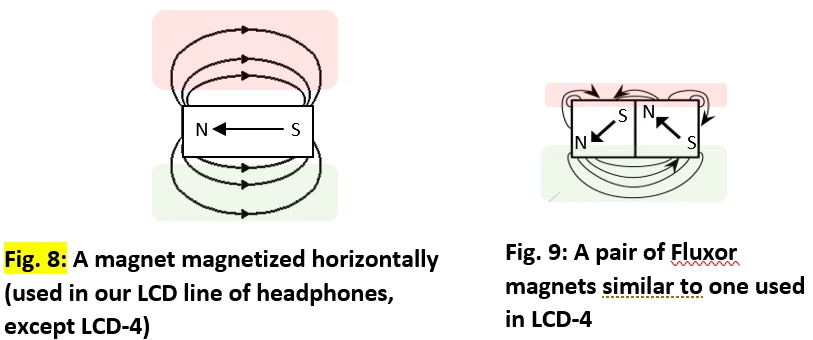 1600754639672414.jpg Fig_8_and_9_Magnetic_Flux_看图王.web.jpg